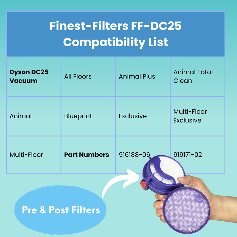 Pre & Post Vacuum Filter Set Compatible with Dyson DC25
