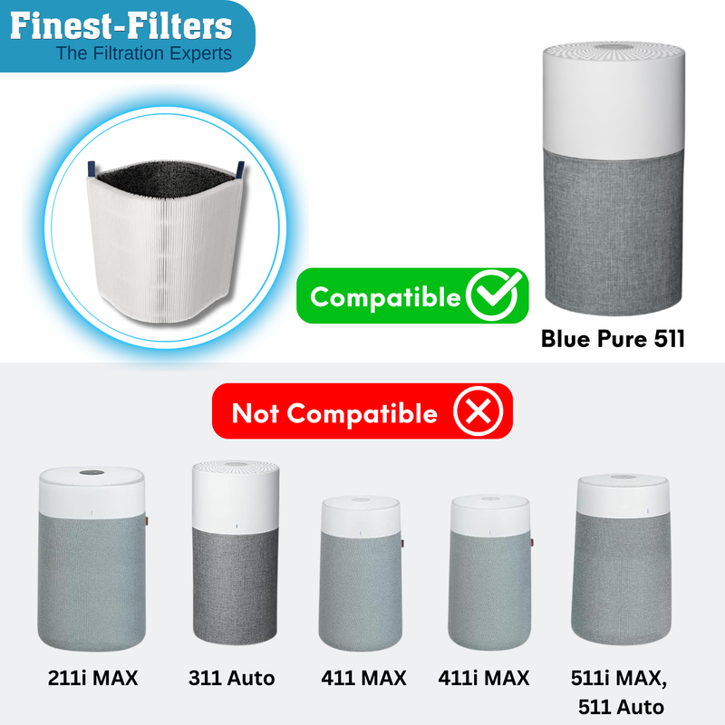 Finest-Filters Compatible with Blueair Blue Pure 511 Air Purifier Filter