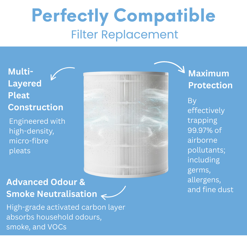 Replacement Air Purifier Filter Compatible for Levoit Core 400s