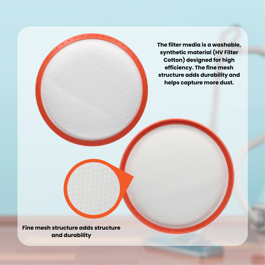 Pre-Motor Filter for Vax Type B, C86-MA-B and more — Finest Filters