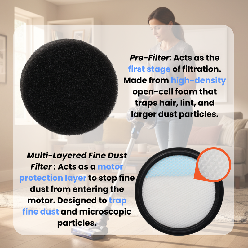 Replacement Pre-Motor and Sponge Filter Set (Finest-Filters) Compatible with Vax Blade Tiger 32V 24V and more
