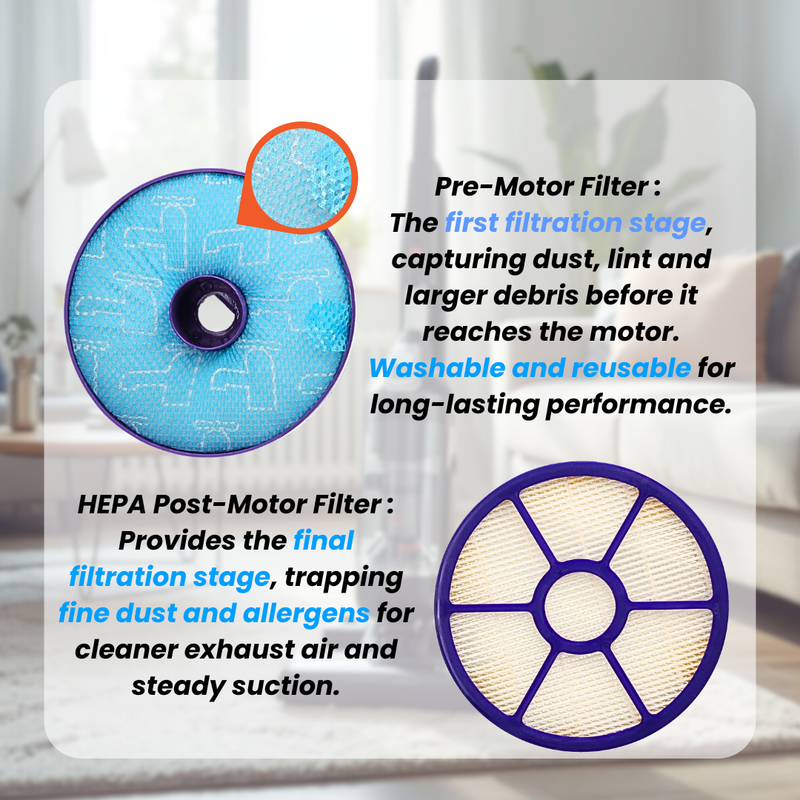Pre-Motor and HEPA Filter Set Compatible with Dyson DC33