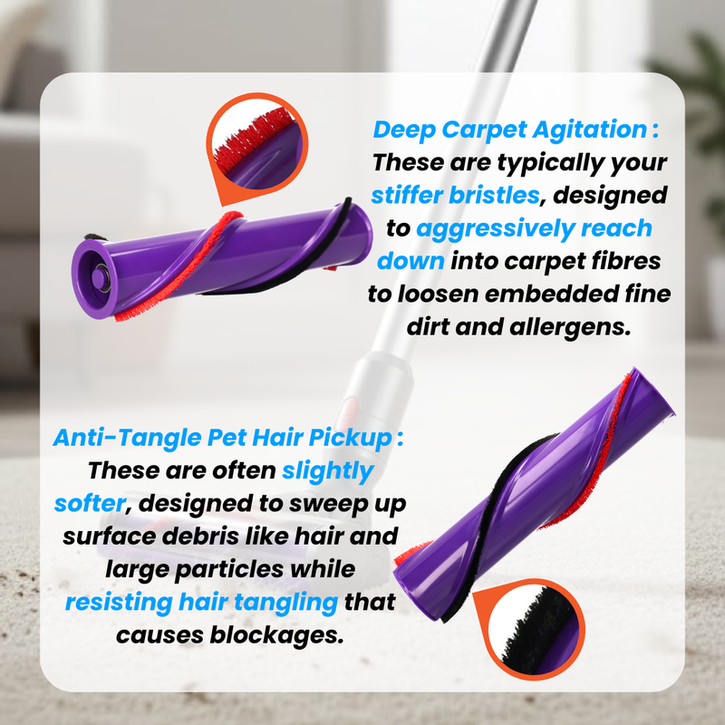 Replacement Roller Brush Bar Compatible with Dyson V6