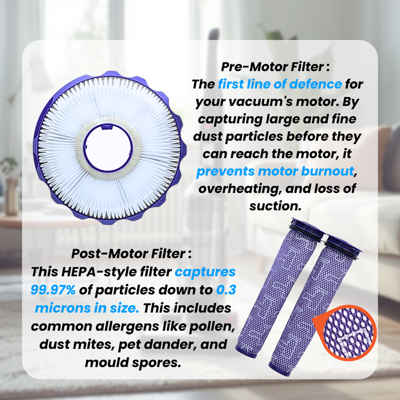 3-Piece Filter Set Compatible with Dyson UP22, DC40, UP24 and UP34