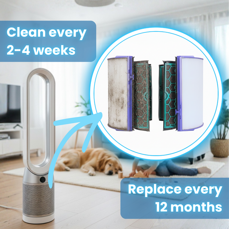 Compatible Dyson TP04 Filter Set