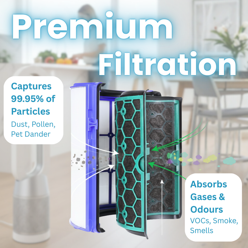 Compatible Dyson TP04 Filter Set