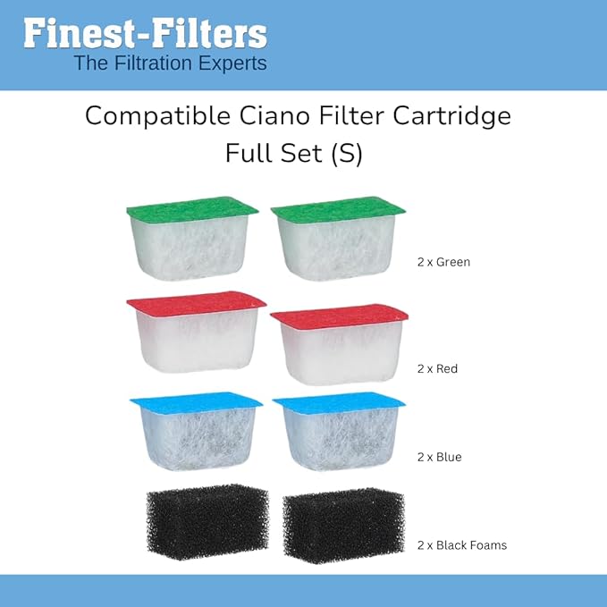Finest-Filters Compatible Ciano Cartridges Full Set - Small (8pk)