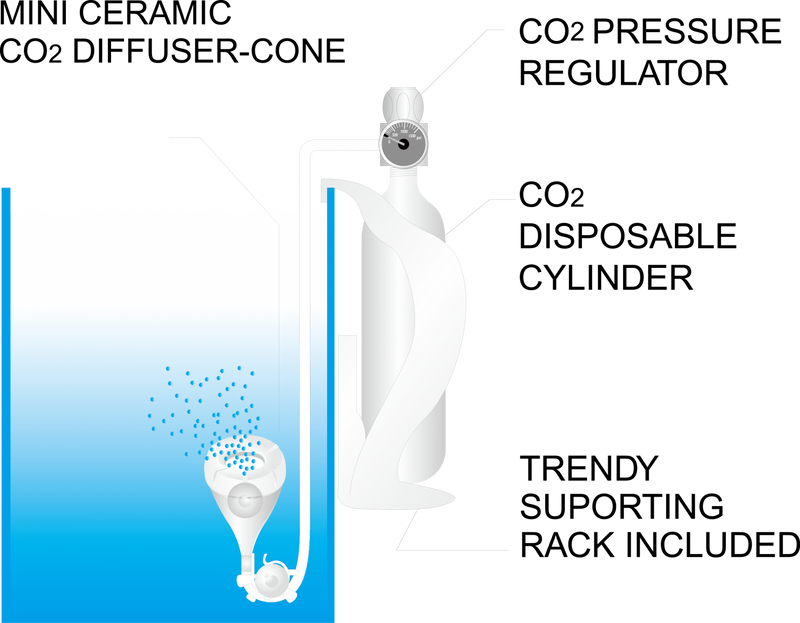 Ista Mini CO2 System for Planted Aquarium
