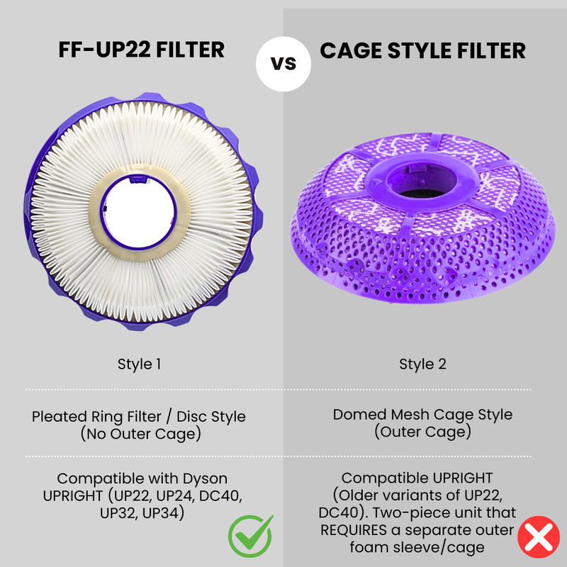 3-Piece Filter Set Compatible with Dyson UP22, DC40, UP24 and UP34