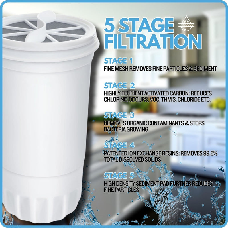 6 x Water Filter Cartridges Compatible with ZeroWater Filter Jug