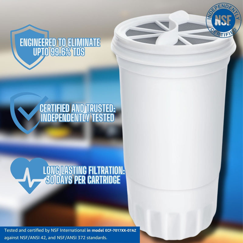 2 x Water Filter Cartridges Compatible with ZeroWater Filter Jug